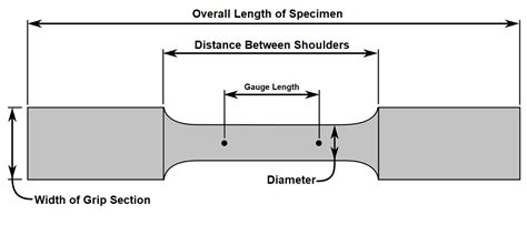 specimen for tensile test|gauge length of tensile specimen.